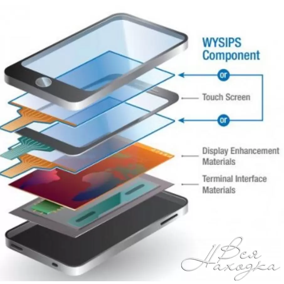 Элементы мобильного телефона. Из чего состоит экран телефона Samsung. Конструкция смартфона. Слои экрана смартфона. Структура дисплея смартфона.