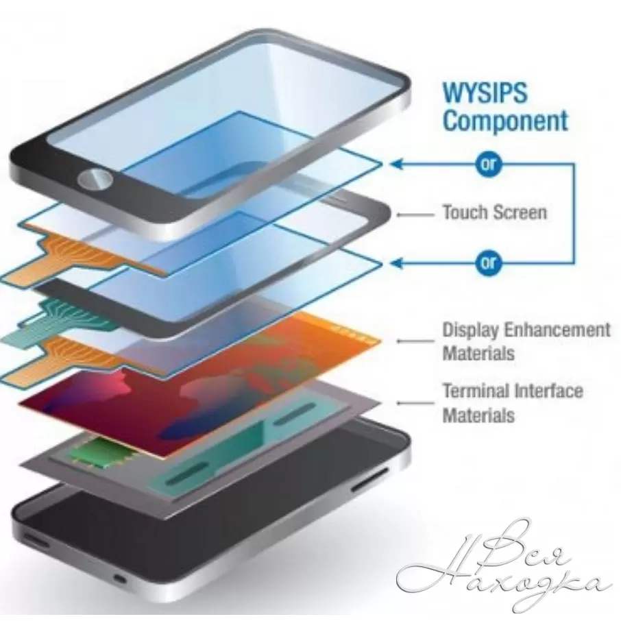 Устройство мобильного телефона. Из чего состоит экран телефона Samsung. Структура дисплея смартфона. Конструкция смартфона. Устройство экрана смартфона.