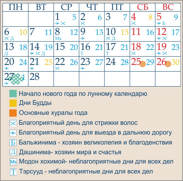 Календарь зурхай стрижка волос Зурхай 2024 год стрижка волос - фотоподборка